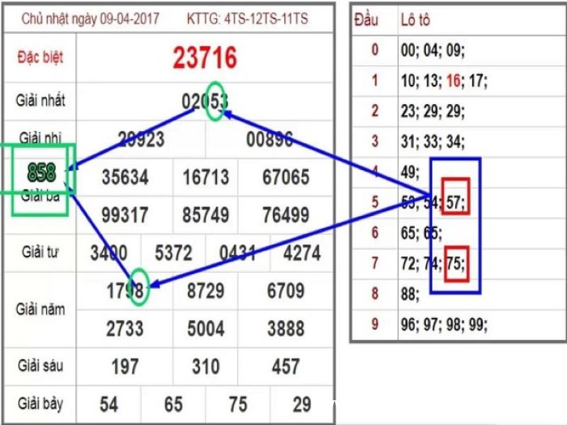 Tỷ lệ ăn cực cao với bắt bạch thủ lô hình quả trám