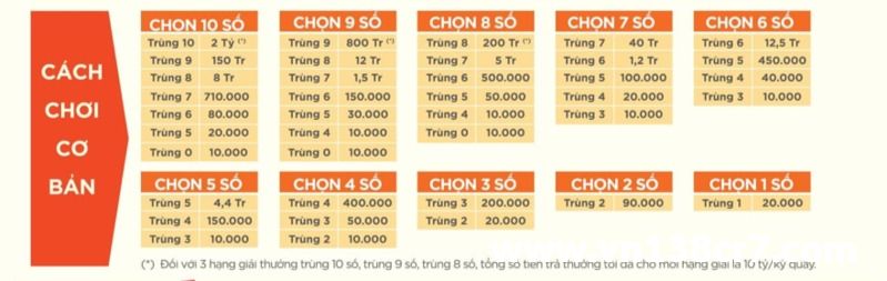 Cách chơi keno cho dân newbie chưa biết
