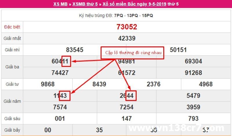 Có những con lô thường xuất hiện ở các thứ trong tuần